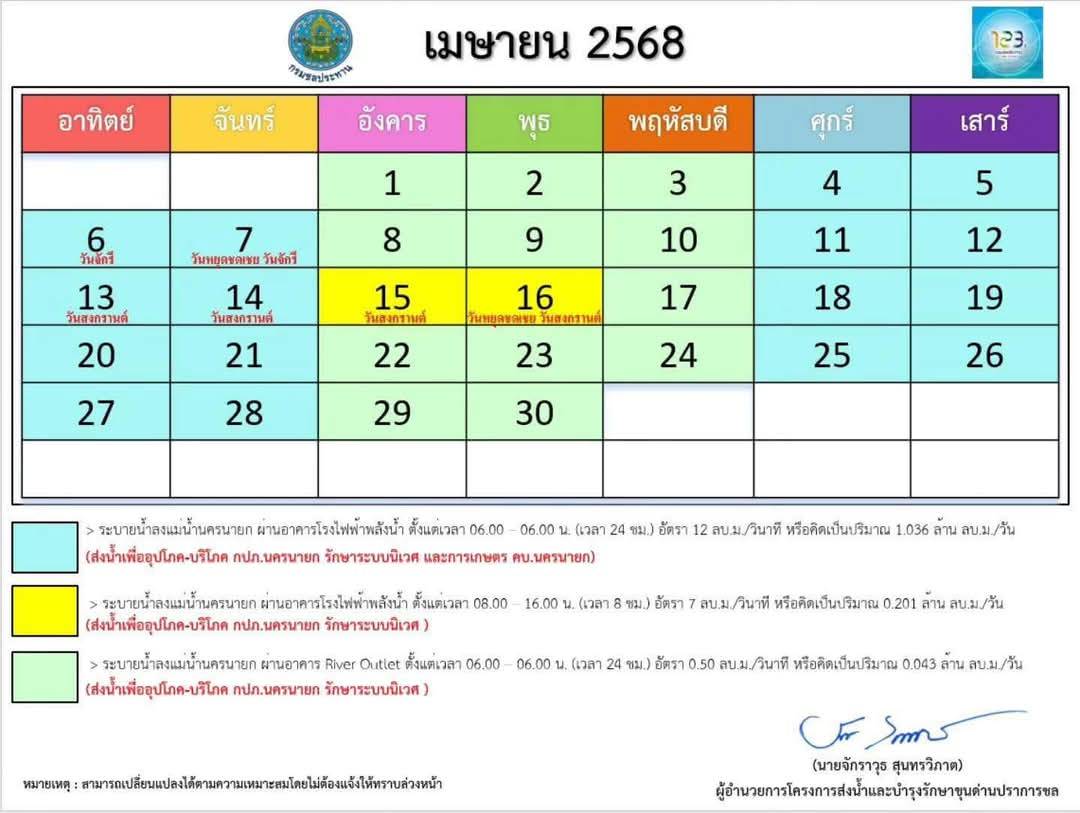 การระบายน้ำเขื่อนขุนด่านปราการชล ประจำเดือน เมษายน 2568 การระบายน้ำเขื่อนขุนด่านปราการชล ประจำเดือน เมษายน 2568