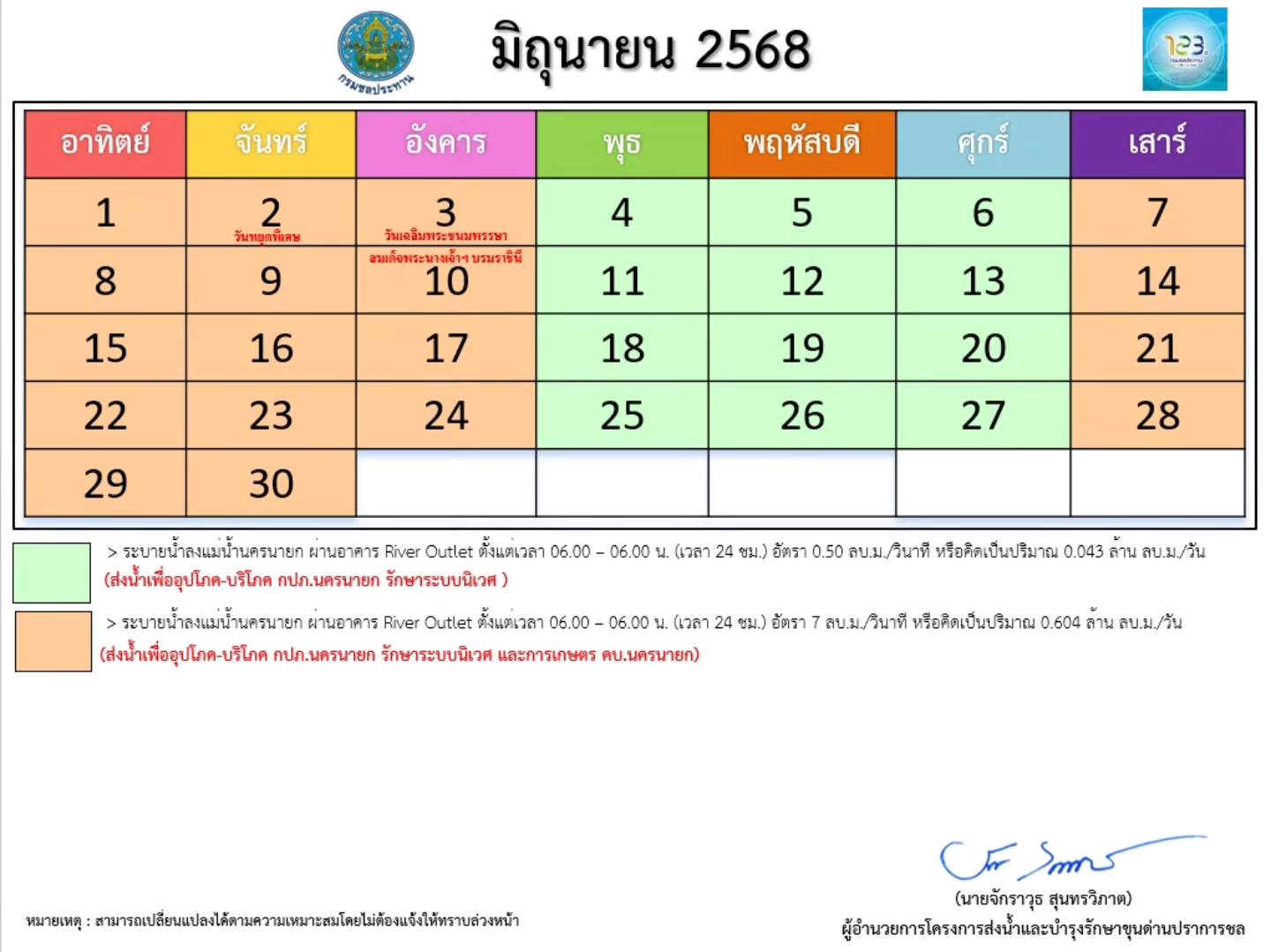 การระบายน้ำเขื่อนขุนด่านปราการชล ประจำเดือน มิถุนายน 2568 การระบายน้ำเขื่อนขุนด่านปราการชล ประจำเดือน มิถุนายน 2568