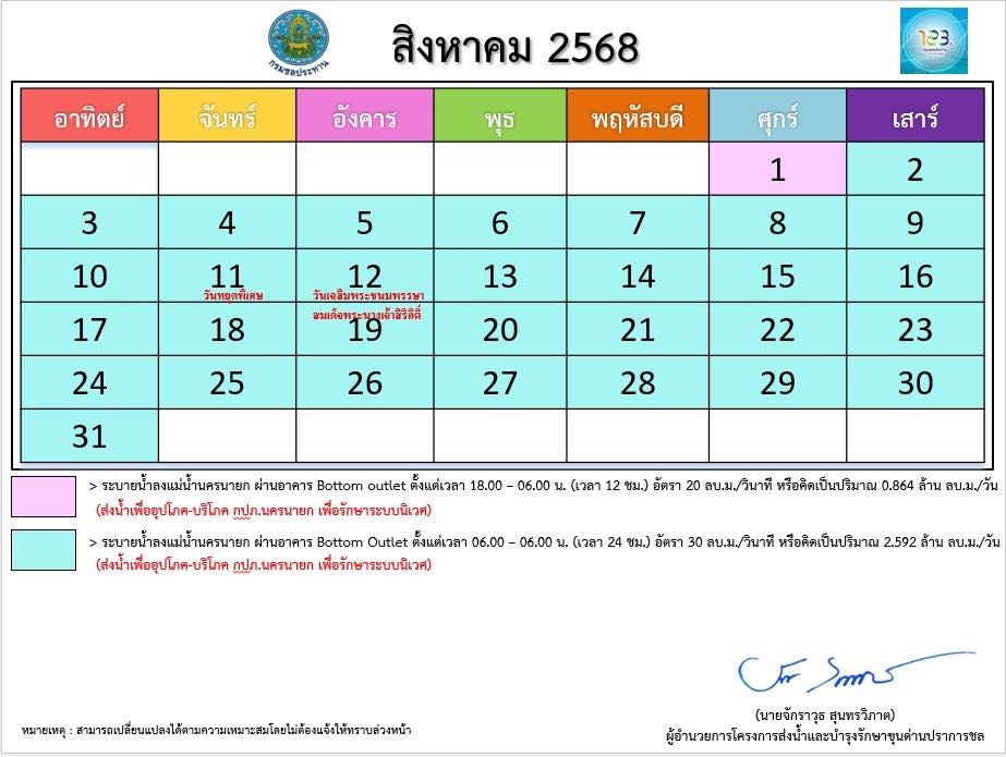 ตารางการระบายน้ำเขื่อนขุนด่านปราการชล ประจำเดือน สิงหาคม 2568 ตารางการระบายน้ำเขื่อนขุนด่านปราการชล ประจำเดือน สิงหาคม 2568